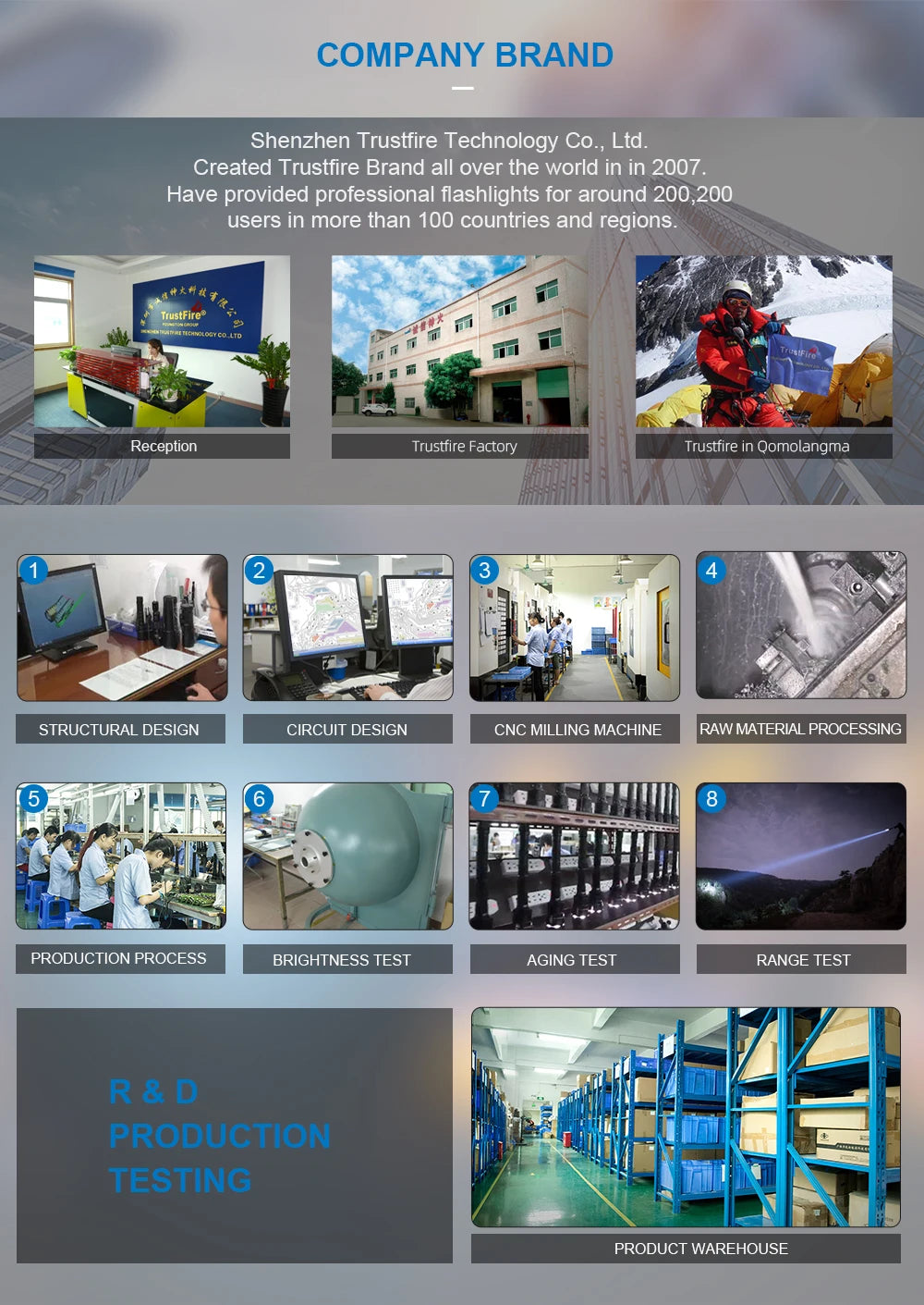 Trustfire T70 18650 2300lm LED Torch Hunting Flashlight Ultra Powerful Rechargeable Light Tactical Camping Lamp for Outdoor