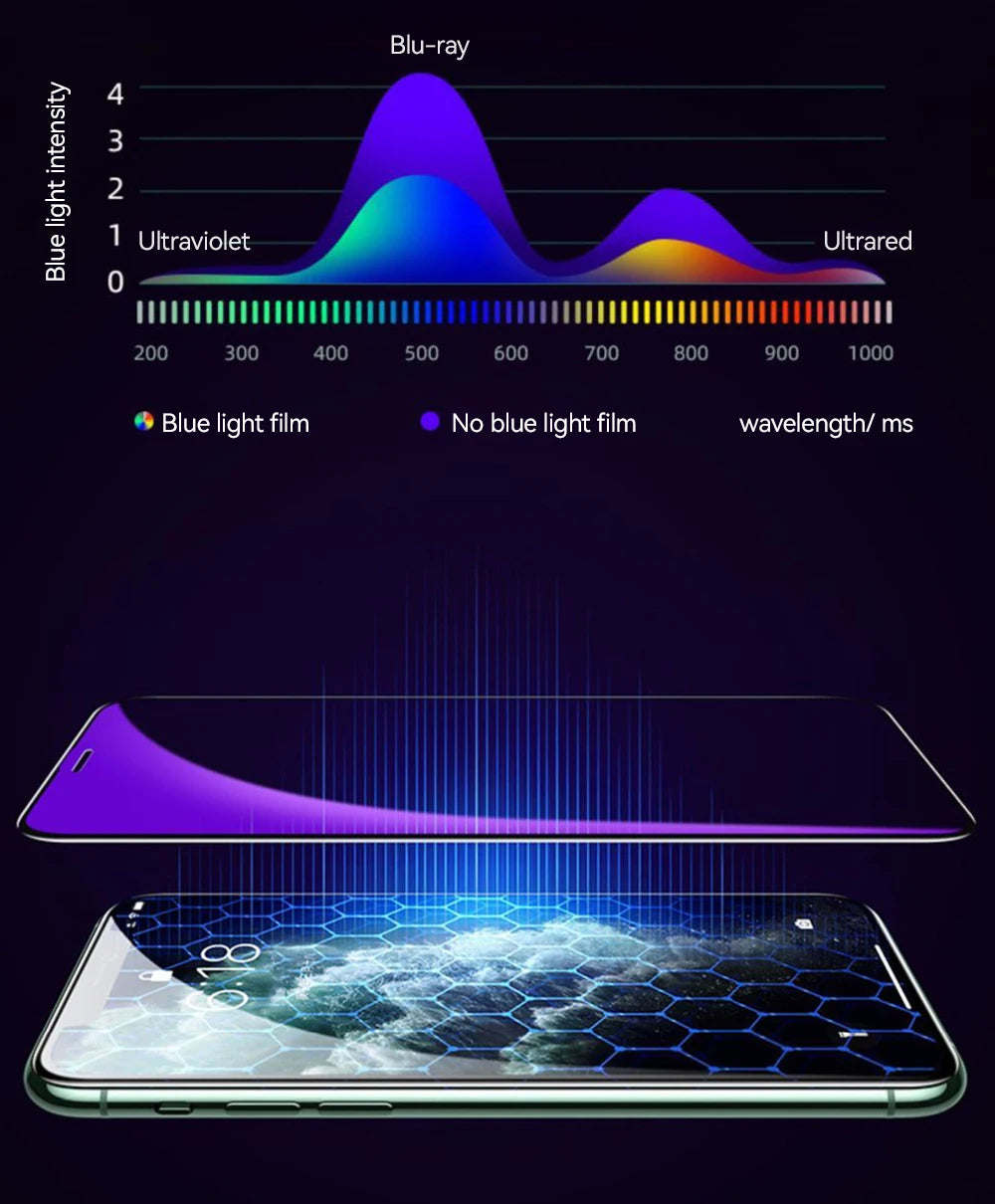 Joyroom 3/2/1PCS HD Glass For iPhone 17 16 15 Pro Max Screen Protector Full Screen Tempered Glass Protection For iPhone 17 16 15